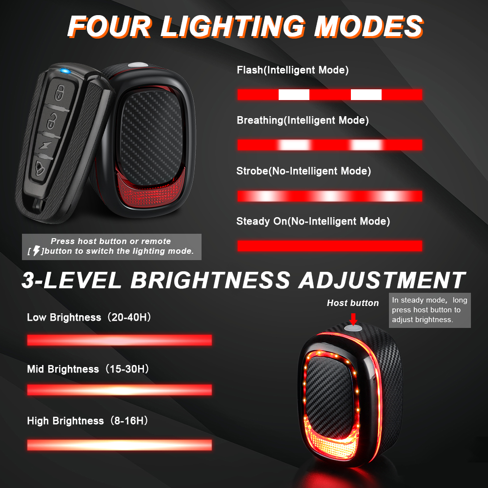 Elecpow A6Pro Bicycle Tailligh - مراجعة Bike Light Front Rear وسعره